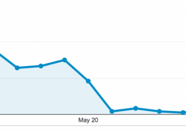 Great tips to recover website traffic from Google Penguin Penalty