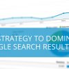 Effective SEO strategies should be used to overtake competitors